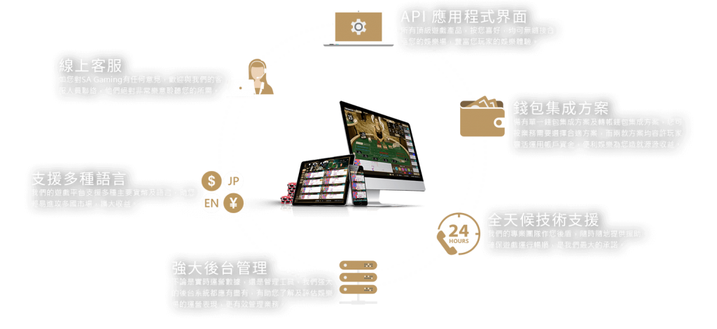 SA沙龍廿一點,SA沙龍骰寶,SA沙龍輪盤,SA沙龍番攤,SA沙龍龍虎,SA沙龍牛牛百家樂,SA沙龍幸運輪,沙龍代理,SA沙龍,SA沙龍娛樂城